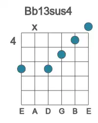 Guitar voicing #3 of the Bb 13sus4 chord